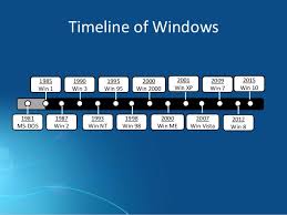 Operating Systems History Of Windows