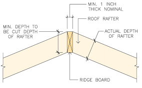 ridge board size code requirements
