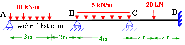 slope deflection equations