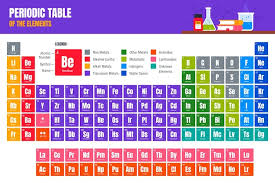 periodic table elements vectors