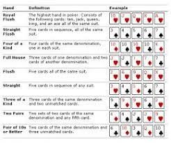 And as you master the basics of the game, you'll learn when you need to up the aggression at the table. Poker 101 How To Play Poker A Beginner S Guide Poker Hands Poker Cheat Sheet Poker Hands Rankings