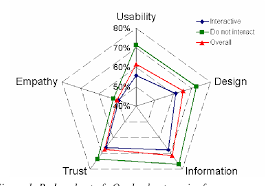 Figure 1 From Data Triangulation In Action Using Comment