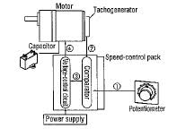 Speed Control Methods of Various Types of Speed Controراهنمای کامل خرید اینورتر صنعتی؛ چگونه بهترین اینورتر را انتخاب کنیم؟ | صنایع غذایی و دارویی | تعمیر اینورتر acopos | تعمیر اینورتر وگ | تعمیر اینورتر بونفیلیولی | اینورتر کنرون | تعمیر درایو بونفیلیولی | تعمیر اینورتر ssi | تعمیر اینورتر آکوپوس | تعمیر اینورتر b&r | تعمیر اینورتر بی اند آر | تعمیر اینورتر اینوونس | تجهیز مارکت VFD tech optimises key mining process