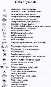 lecture 04 architectural symbols flo