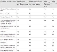 Windows 8 Upgrade Options