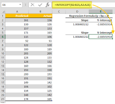 Use Excel For Regression Ysis To