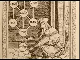 Resultado de imagen para CUAL ES LA HISTORIA DE LA QUIMICA