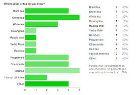 What Do Mormons Believe The Green Tea Question