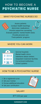 psychiatric nurse