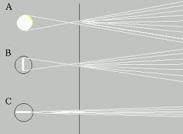 the physics of light light beams
