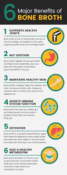 bone broth benefits nutrition facts