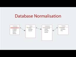 database normalisation introduction