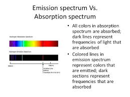 Atomic Emission Spectrum Make Up Lab Ppt Video Online Download