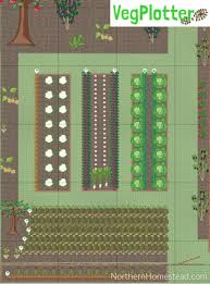 Planning The Vegetable Garden