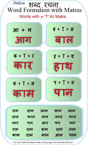 Learn To Read Hindi Words With Matras