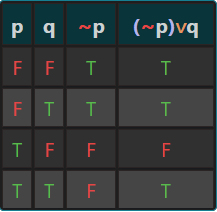 truth table generator with steps