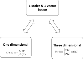 Algebraic Study of diatomic Molecules: homonuclear molecules H2 and N2 |  Scientific Reports