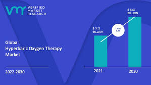 hyperbaric oxygen therapy market size