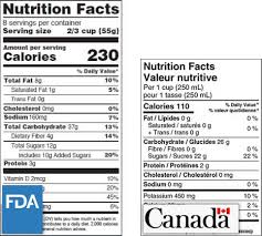 The Benefits Of Nutrition Facts Labels