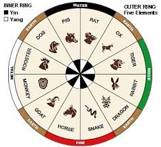 Zodiac Signs And Dates Chinese Zodiac Signs