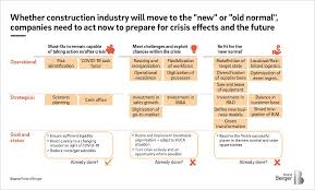 Construction and building materials market priceconstruction and building materials market pricethe steel used in construction. The Coronavirus Crisis Will Hit The Construction Industry But Much Later Roland Berger