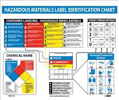 Nmc Hmcp300 Haz Mat Identification Laminated Chart 26
