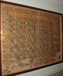 1924 Hubbard Periodic Chart Of The Atoms My Head Place