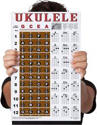 laminated ukulele fretboard notes