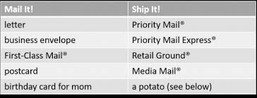 mailing vs shipping explained