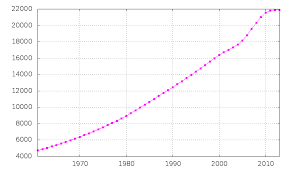 Demographics Of Syria Wikipedia