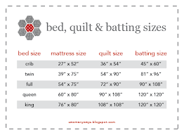 Quilt Sizes Quilt Batting Quilt Size