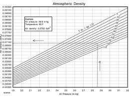 Density Altitude Tuning How To Tune For Changing Weather