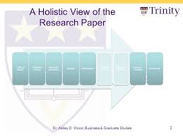 What is a Literature Review    How to Conduct a Literature Review    