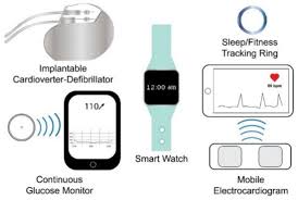 wearable sensing technologies