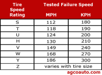 Tire Speed Rating Index Chart Tire Speed Rating Chart