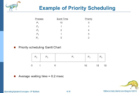Chapter 5 Process Scheduling Ppt Video Online Download