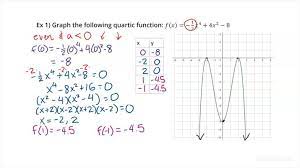 How To Graph A Quartic Function