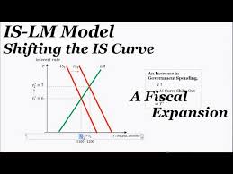 Is Lm Curves And Diagram Fiscal Shock