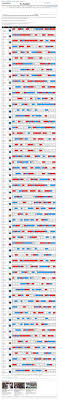2013 Fantasy Football Preseason Rankings And Cheat Sheet