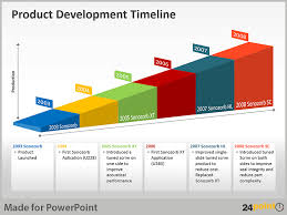 Using Product Development Timeline In Powerpoint Presentations