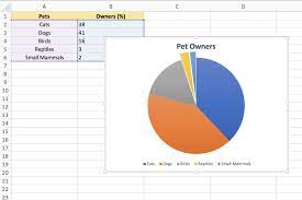 how to create exploding pie charts in excel