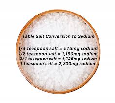 the benefits of sodium elite fts