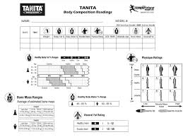 Punctual Tanita Body Composition Chart Tanita Body