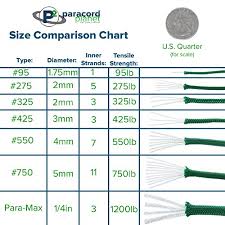 Paracord Planet 95 275 325 425 550 750 And Para Max Paracord Various Solid Colors Available In Lengths Of 10 25 50 100 And 250 Feet Of