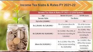 income tax slabs rates for financial