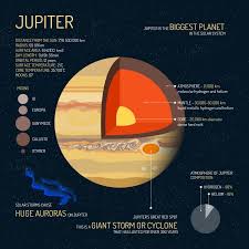 gas giant planet jupiter infographic