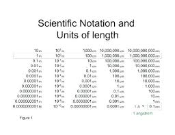 Physics Scientific Notation Worksheet Charleskalajian Com