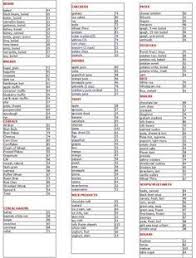 Printable Insulin Index Chart Dr Berg Www