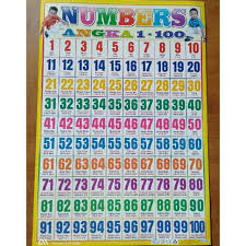 Angka 1 juga merupakan angka figurasi yang pertama untuk setiap jenisnya (baik itu angka segitiga, angka segilima, angka segienam beraturan, maupun yang lainnya). Poster Angka 1 100 Shopee Indonesia
