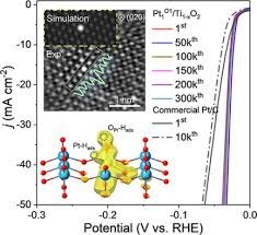 platinum oxygen dual catalytic sites